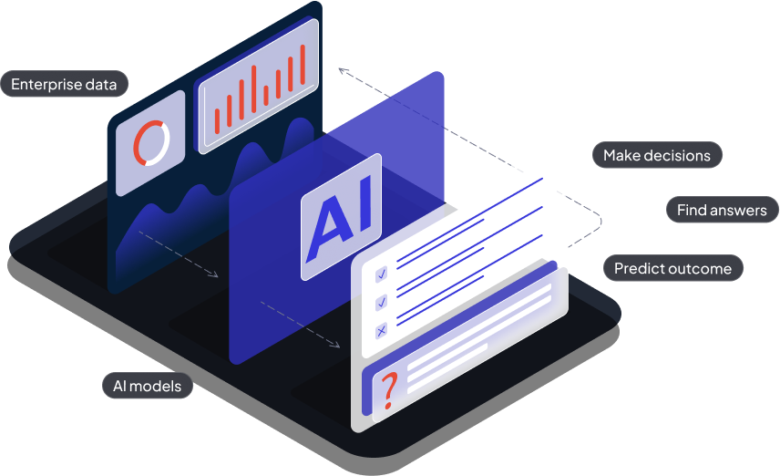 Why AI search outperforms traditional exchange search